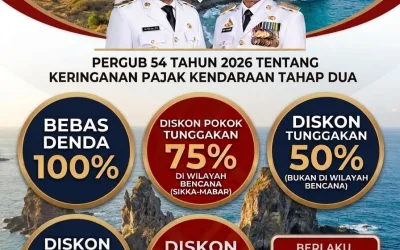 Pergub 54 Tahun 2026